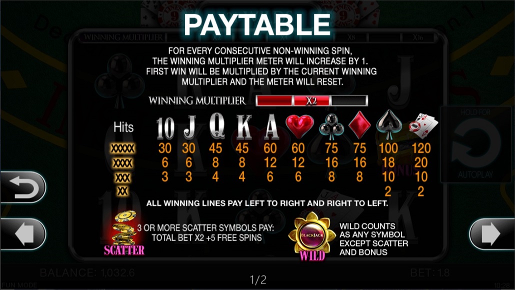 21 Wilds Slot Paytable