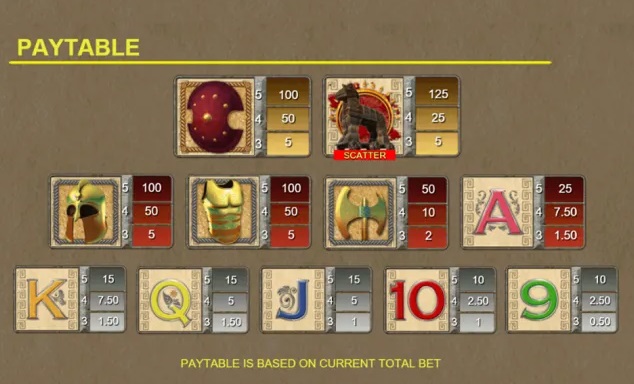 Ares the Battle for Troy Slot Paytable
