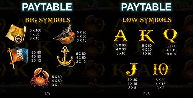Arrogant Pirates Slot Paytable