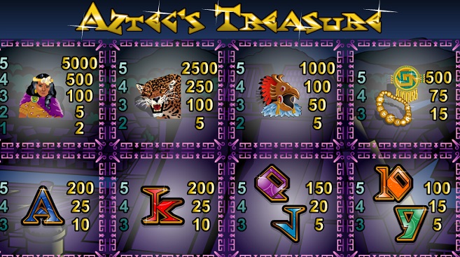Aztec’s Treasure Slot Paytable
