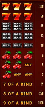 Sizzling 7 Slot Paytable