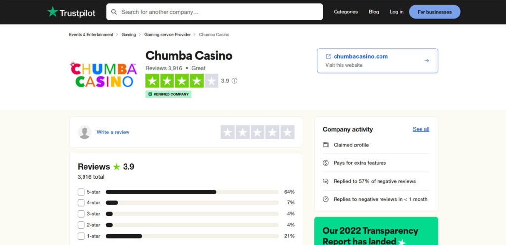 Trust Pilot Chumba Casino