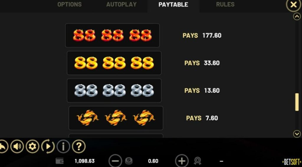 88 Frenzy Fortune Slot Paytable