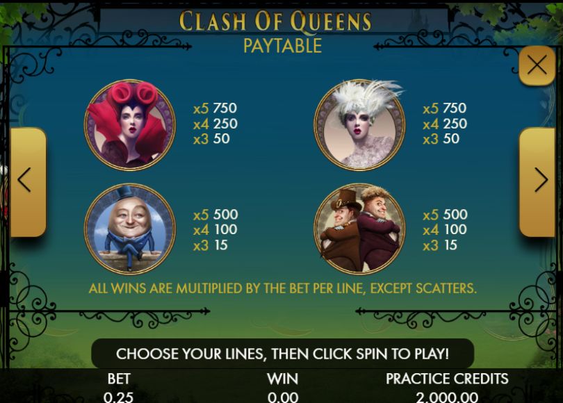 Clash of Queens Slot Paytable
