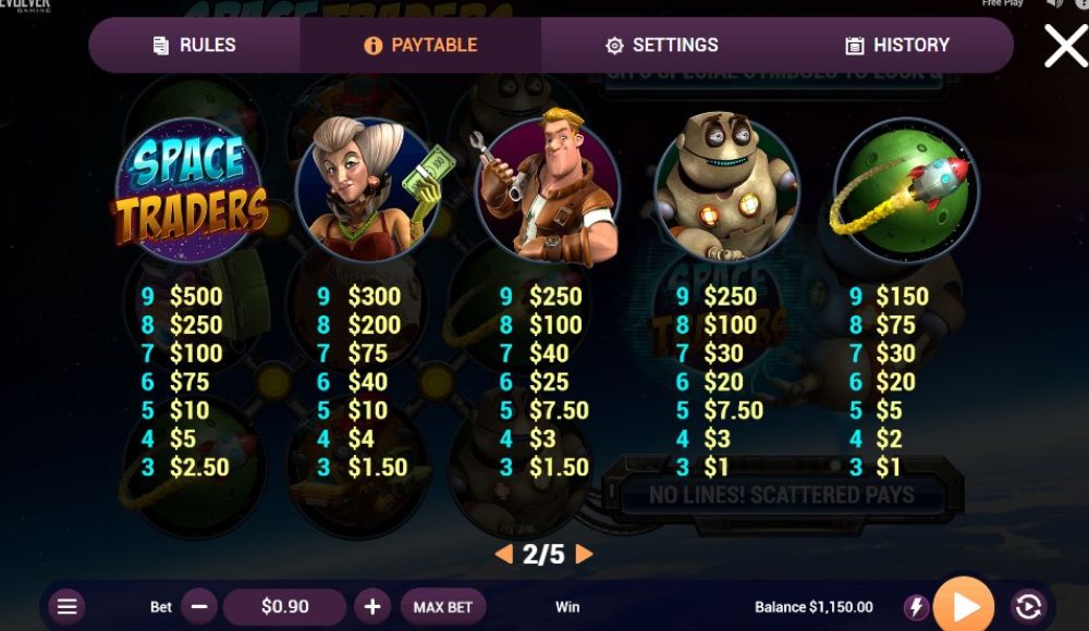 Space Traders Slot Paytable