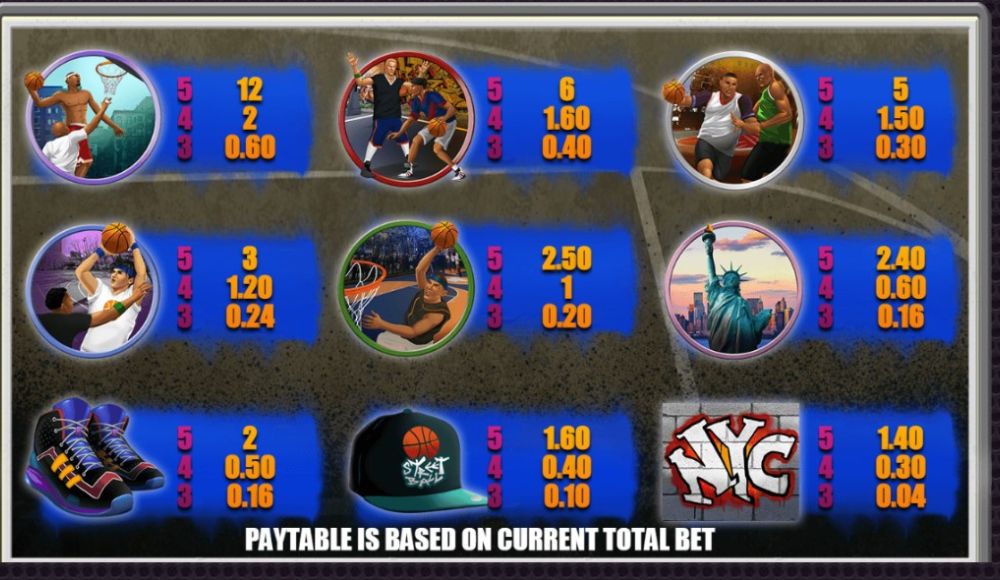 Streetball Star Slot Paytable