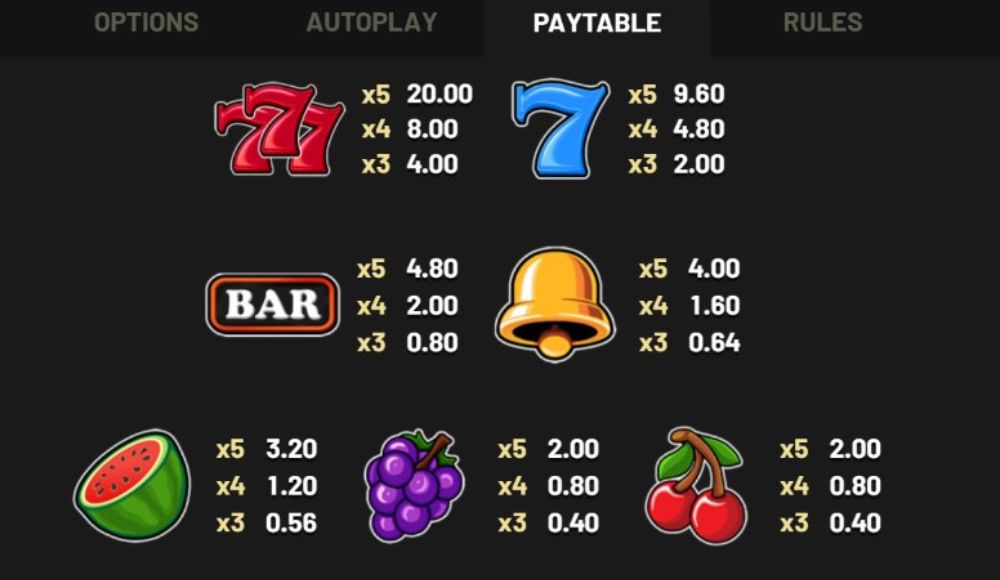Wilds of Fortune Slot Paytable