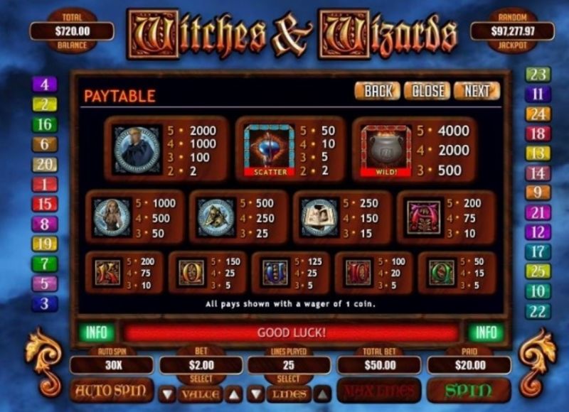 Witches and Wizards Slot Paytable