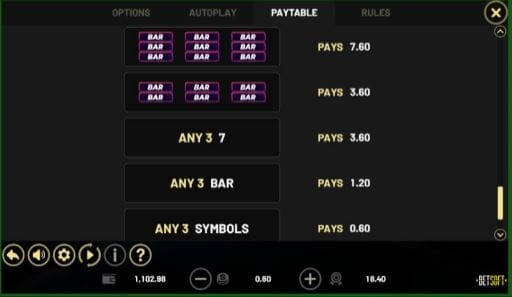 7 Fortune Frenzy Paytable 2