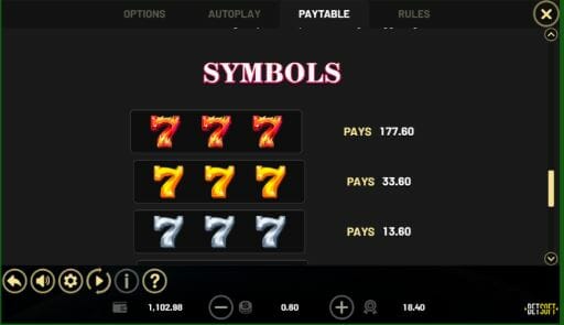7 Fortune Frenzy Paytable