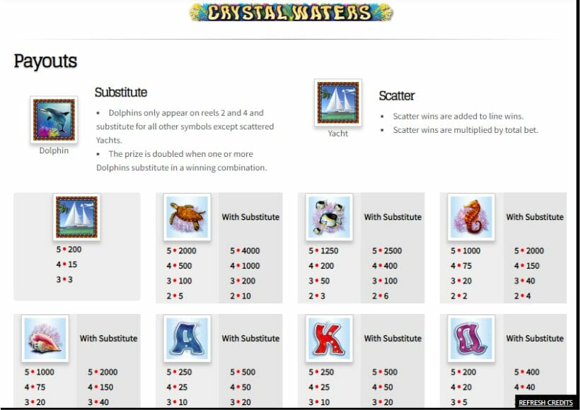 Crystal Waters Slot Paytable