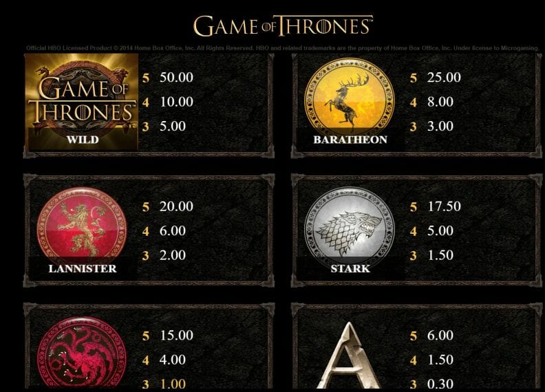 Game of Thrones Slot Paytable
