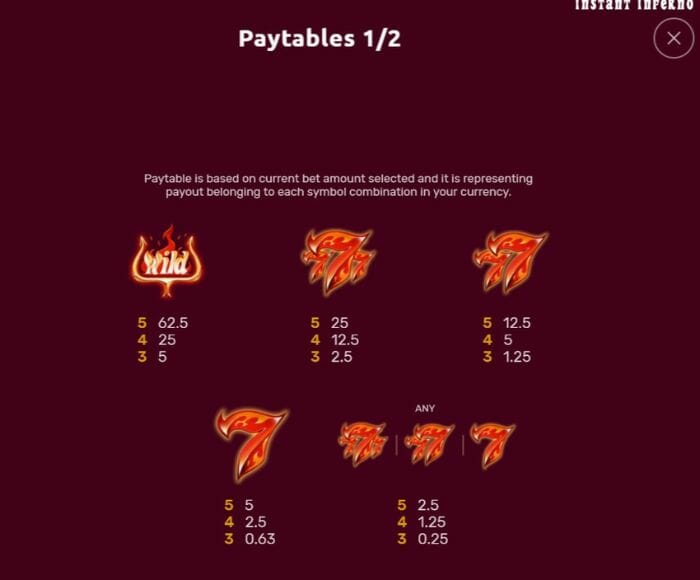 Instant Inferno Slot Paytable