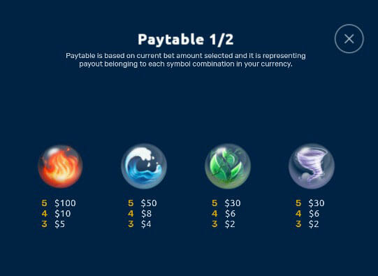 Mystic Elements slot Paytable