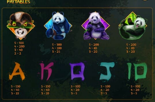 Pandas Go Wild Slot Paytable