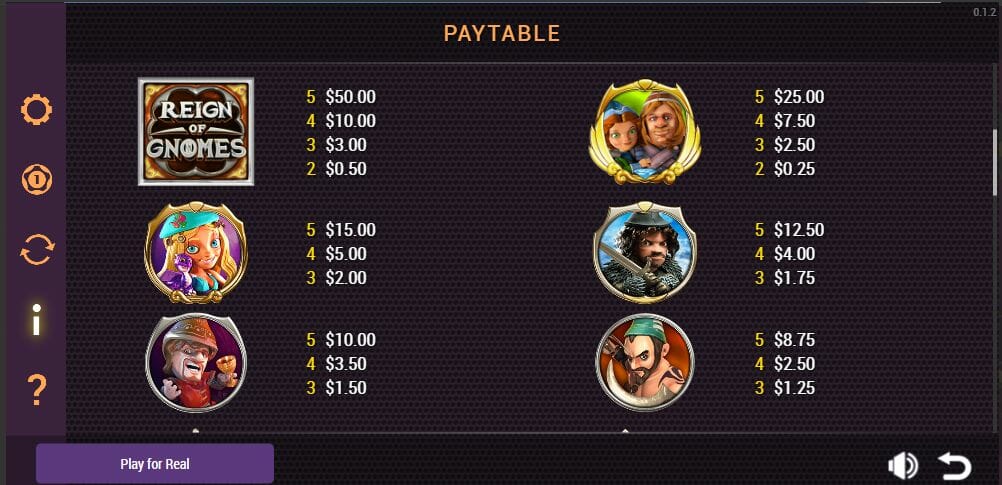 Reign of Gnomes Paytable 2