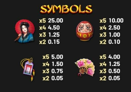 Winds of Wealth Slot Paytable