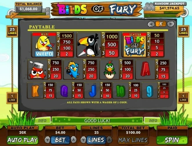 Birds of Fury Paytable