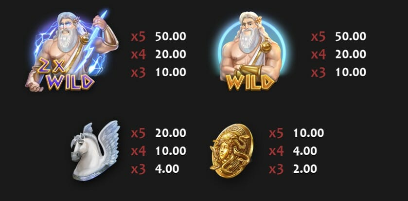 Call of Zeus Slot Paytable