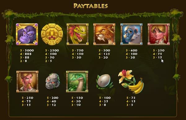 SC Golden Gorilla Paytable