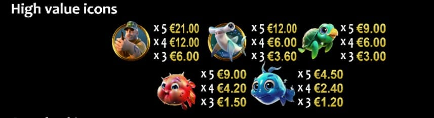 Catch and Release Slot Paytable
