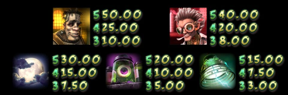 Frankenslot’s Monster Slot Paytable