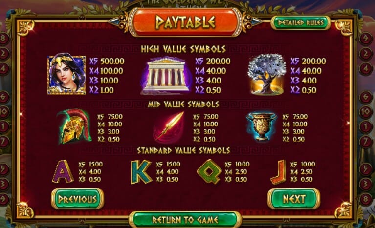 The Golden Owl of Athena Slot Paytable