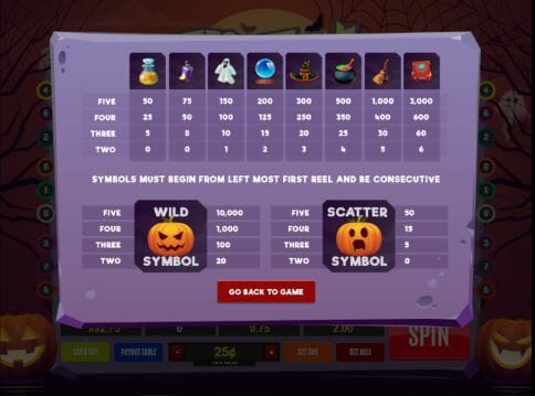 5-Reel Trick-or-Treat Slot Paytable