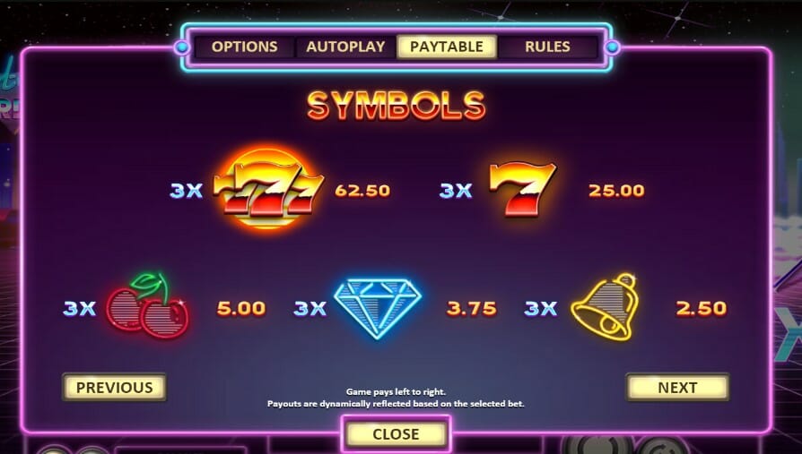 Total Overdrive Slot Paytable