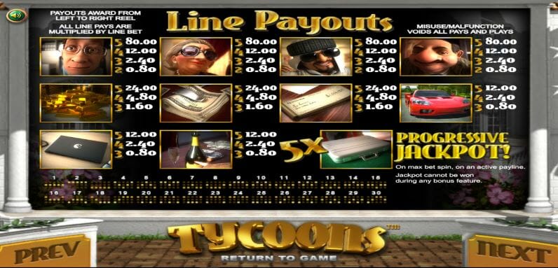 Tycoons Plus Paytable