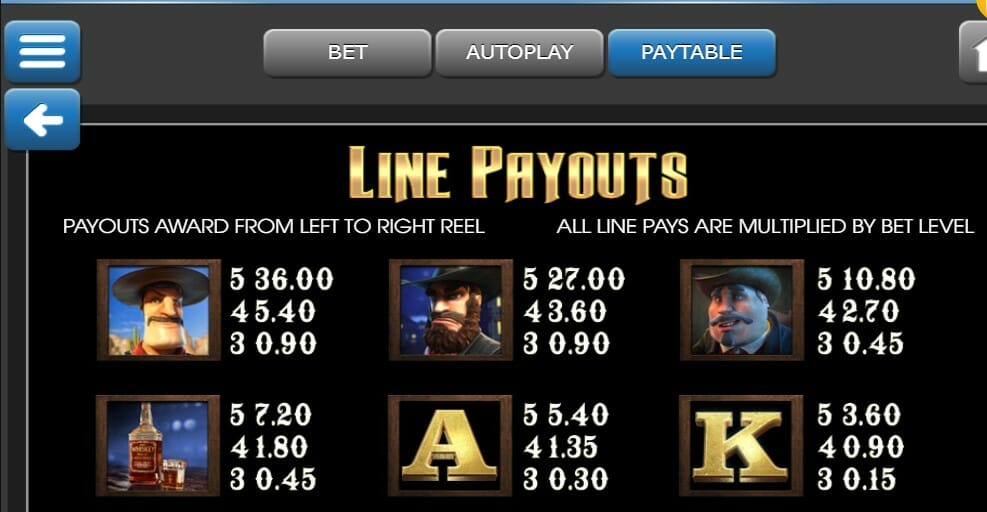 High Noon Slot Paytable